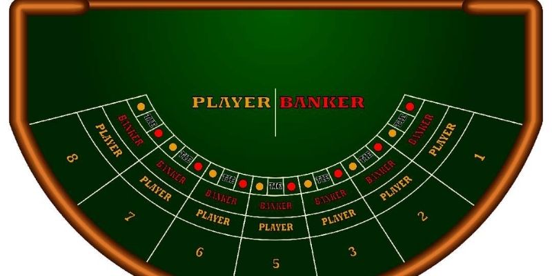 Giới thiệu tương quan về mẹo chơi Baccarat 